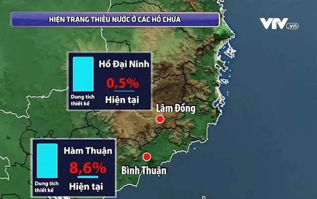 Nguy cơ thiếu nước, thiếu điện do nắng nóng - Ảnh 2.