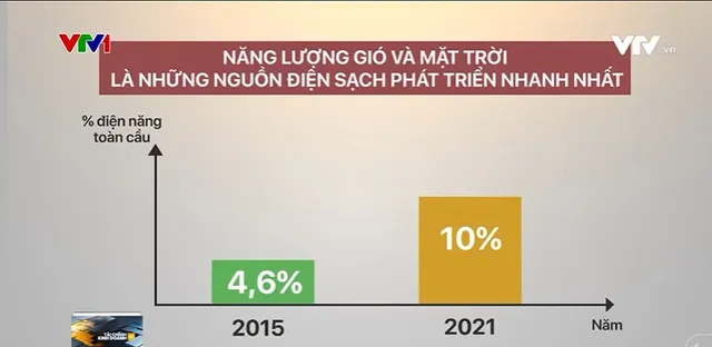 Quy hoạch điện VIII ưu tiên phát triển năng lượng tái tạo - Ảnh 2.