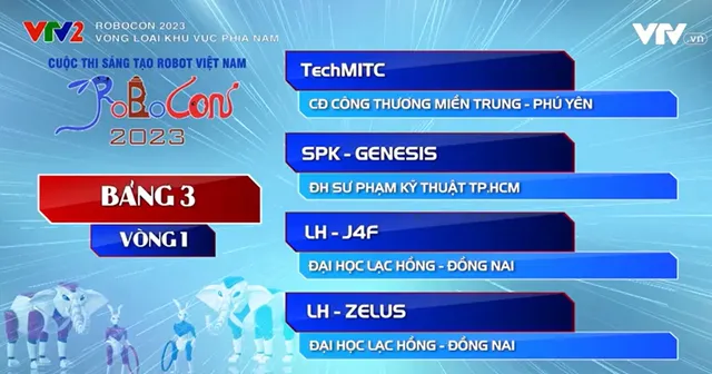 Robocon Việt Nam 2023: Xem lại các trận đấu vòng loại 1 khu vực phía Nam - Ảnh 3.