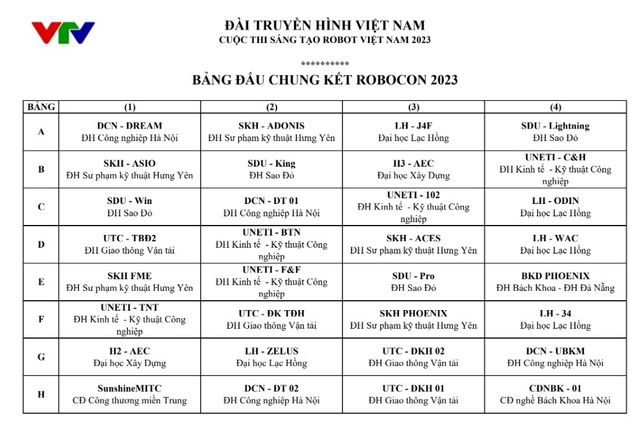 Kết quả bốc thăm vòng bảng chung kết Robocon Việt Nam 2023 - Ảnh 1.