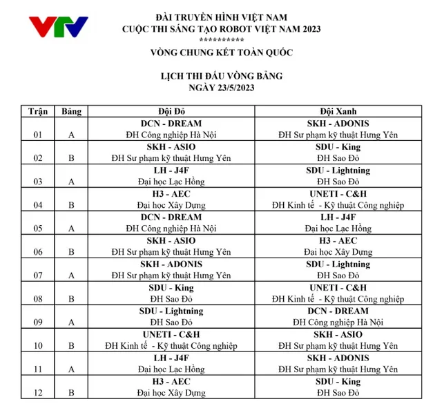 Cập nhật lịch thi đấu vòng bảng chung kết Robocon Việt Nam 2023 - Ảnh 1.