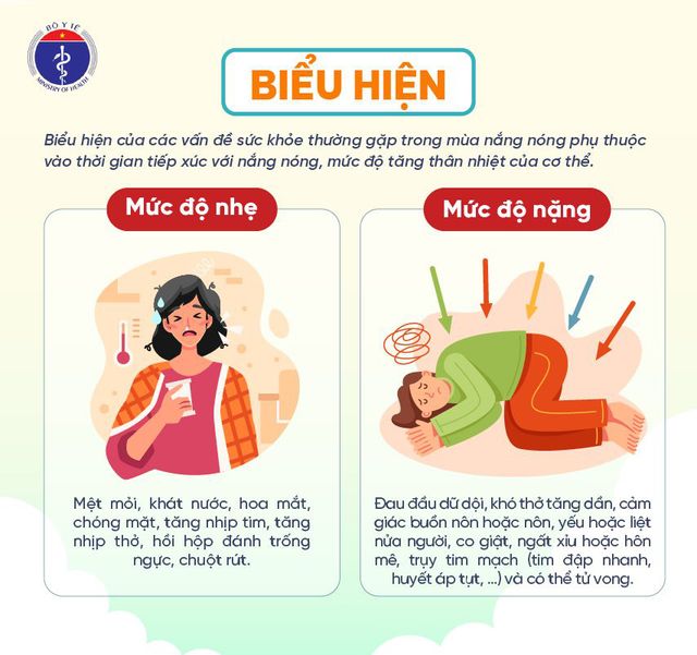 Infographic: Hướng dẫn chăm sóc sức khoẻ mùa nắng nắng   - Ảnh 2.