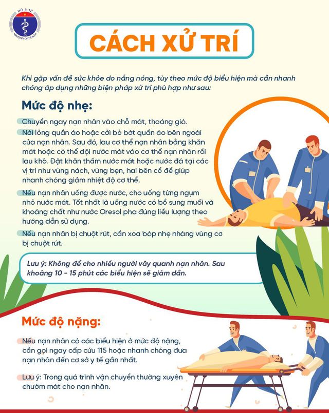 Infographic: Hướng dẫn chăm sóc sức khoẻ mùa nắng nắng   - Ảnh 3.