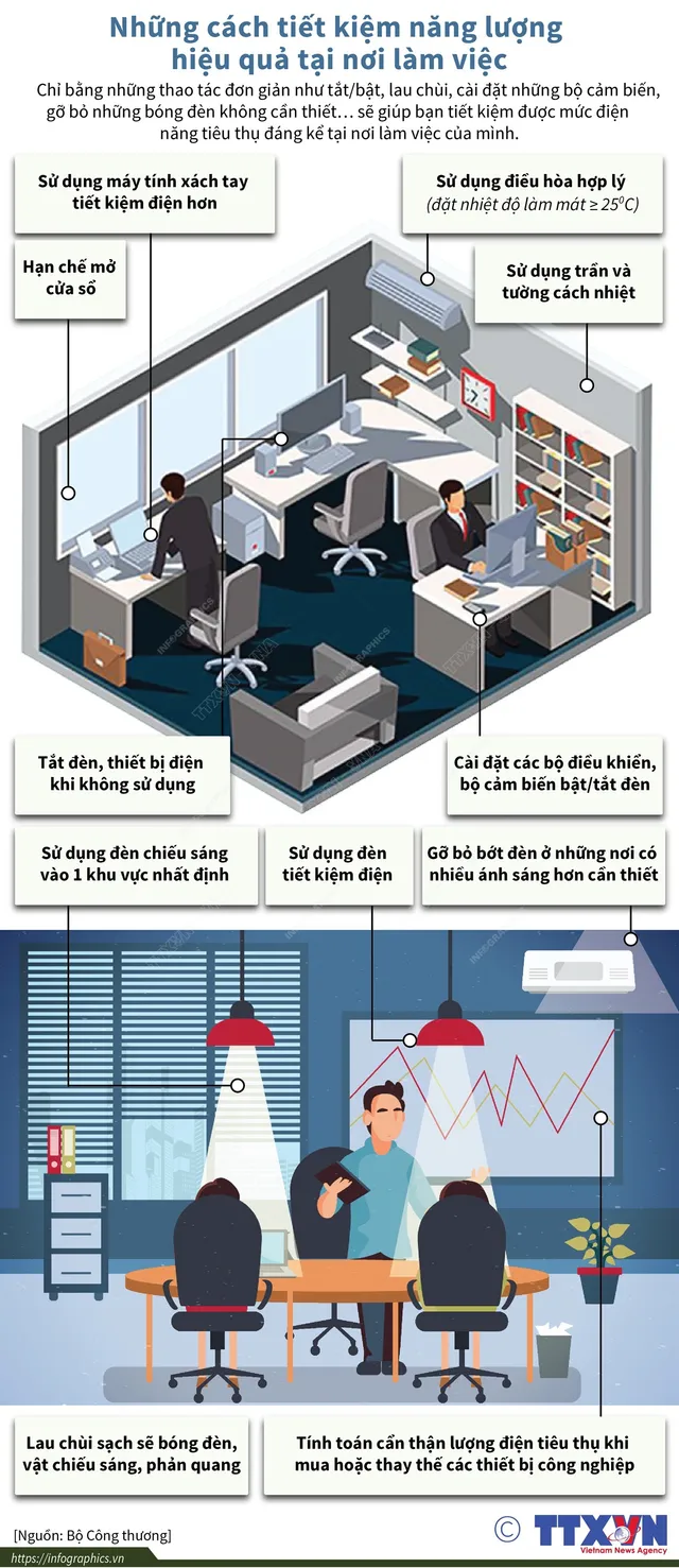 [INFOGRAPHIC] Những cách tiết kiệm năng lượng hiệu quả tại nơi làm việc - Ảnh 1.