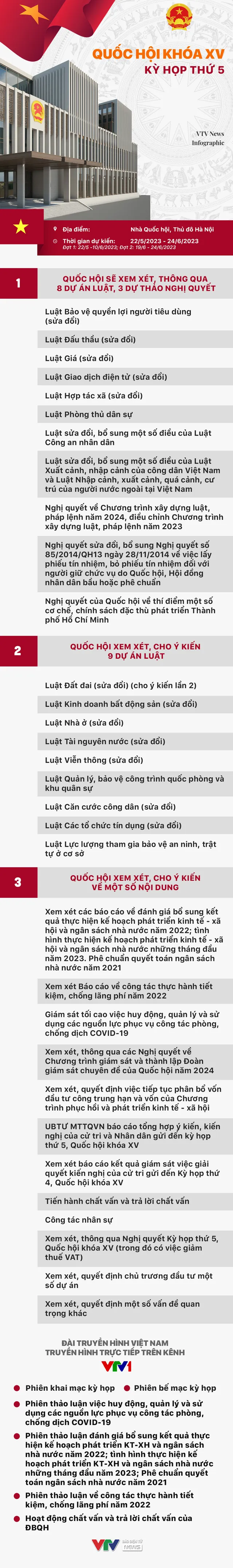 [Infographic] Những nội dung chính của Kỳ họp thứ 5, Quốc hội khóa XV - Ảnh 1.