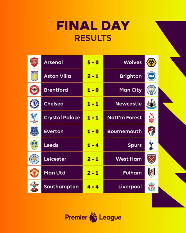 Cuộc đua trụ hạng tại giải Ngoại hạng Anh 2022/23: Leicester City, Leeds United xuống hạng - Ảnh 4.