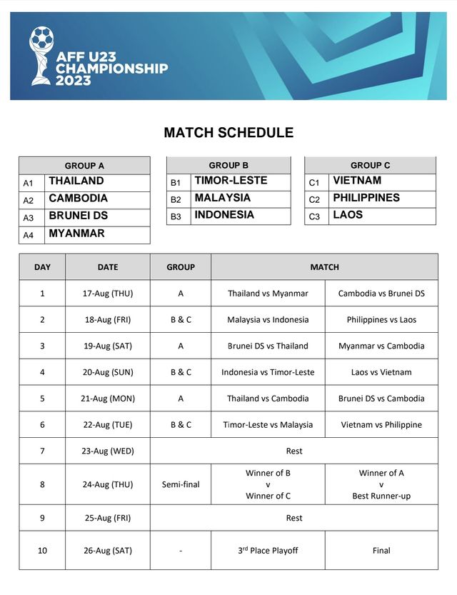 Việt Nam cùng bảng với Philippines và Lào tại giải U23 Đông Nam Á 2023 - Ảnh 2.