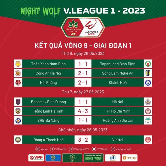 Vòng 9 V.League 1-2023 | Cách biệt ở ngôi đầu - Ảnh 1.