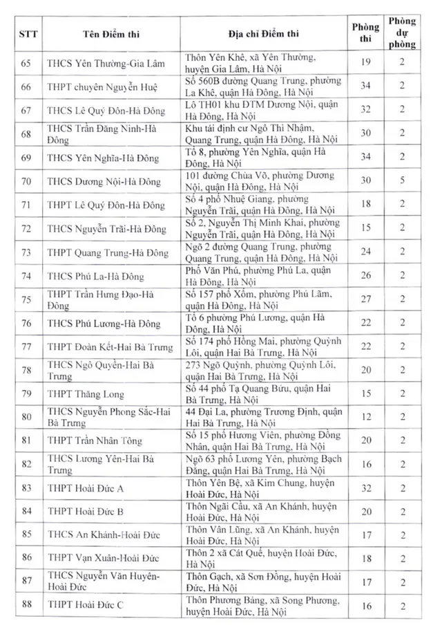 Danh sách các điểm thi lớp 10 THPT công lập không chuyên ở Hà Nội năm 2023  - Ảnh 4.