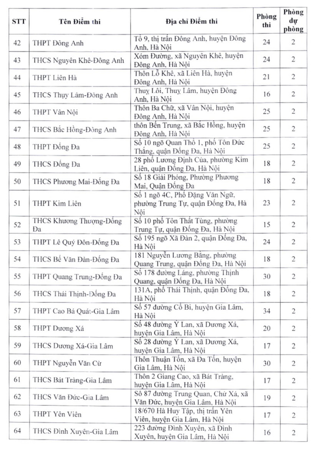 Danh sách các điểm thi lớp 10 THPT công lập không chuyên ở Hà Nội năm 2023  - Ảnh 3.