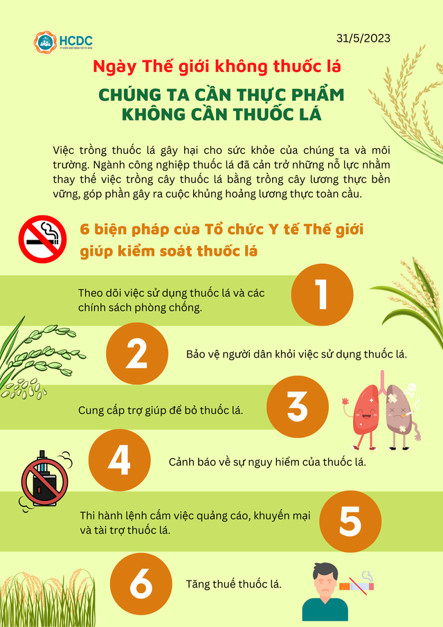 WHO: 6 biện pháp giúp kiểm soát thuốc lá - Ảnh 1.