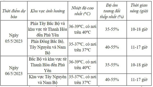 Nắng nóng gay gắt ở Bắc Bộ, Trung Bộ kéo dài đến bao giờ? - Ảnh 1.