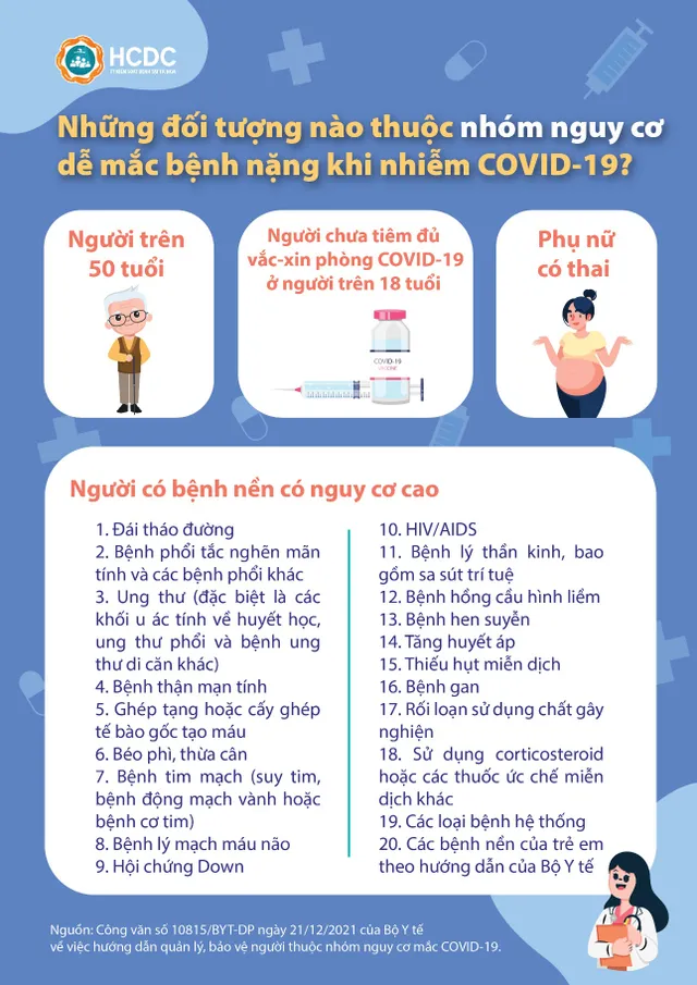 Những đối tượng nào thuộc nhóm nguy cơ dễ mắc bệnh nặng khi nhiễm COVID-19? - Ảnh 1.