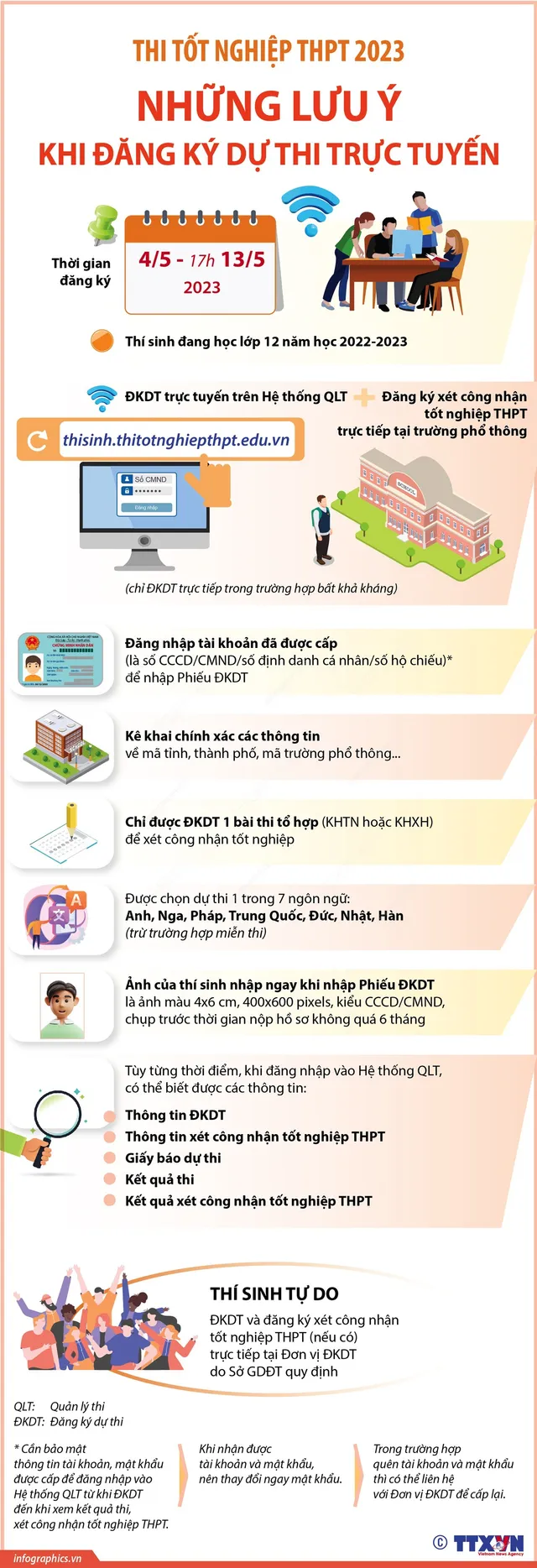 Thi tốt nghiệp THPT 2023: Những lưu ý khi đăng ký dự thi trực tuyến - Ảnh 1. Thi tốt nghiệp THPT 2023: Những lưu ý khi đăng ký dự thi trực tuyến - Ảnh 1.