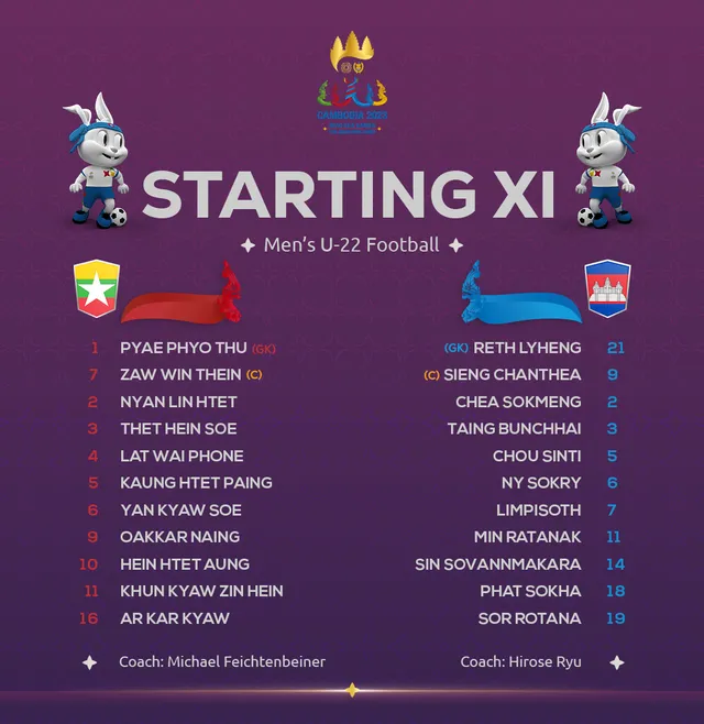 SEA GAMES 32 | U22 Myanmar 2-0 U22 Campuchia: Nỗ lực bất thành! - Ảnh 1. SEA GAMES 32 | U22 Myanmar 2-0 U22 Campuchia: Nỗ lực bất thành! - Ảnh 1.