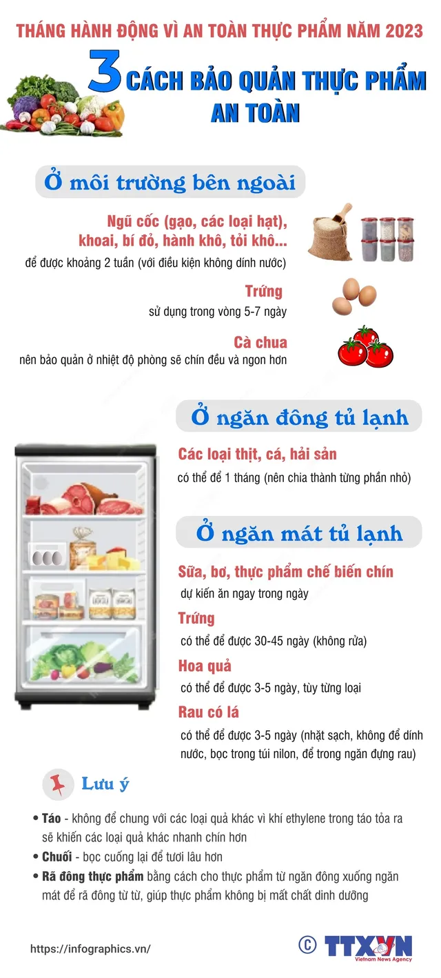 3 cách bảo quản thực phẩm an toàn - Ảnh 1.