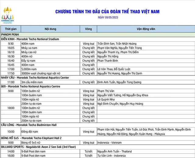 SEA Games 32 | Lịch thi đấu của Đoàn TTVN ngày 9/5 - Ảnh 1.