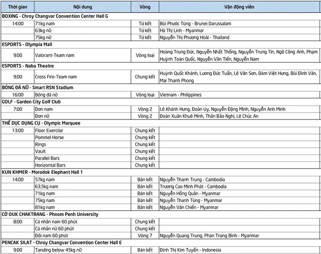 SEA Games 32 | Lịch thi đấu của Đoàn TTVN ngày 9/5 - Ảnh 2.