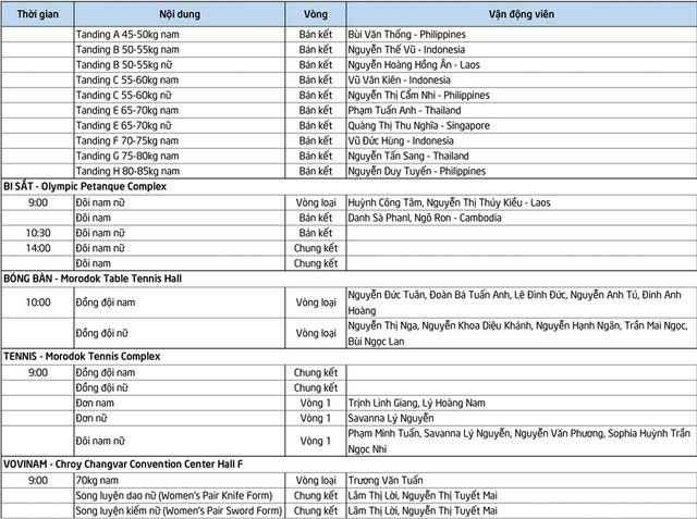 SEA Games 32 | Lịch thi đấu của Đoàn TTVN ngày 9/5 - Ảnh 3.