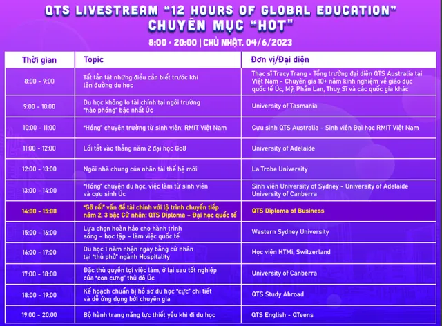 QTS Australia kết hợp cùng đại học quốc tế tại sự kiện giáo dục trực tuyến quy mô hàng đầu Việt Nam - Ảnh 2.