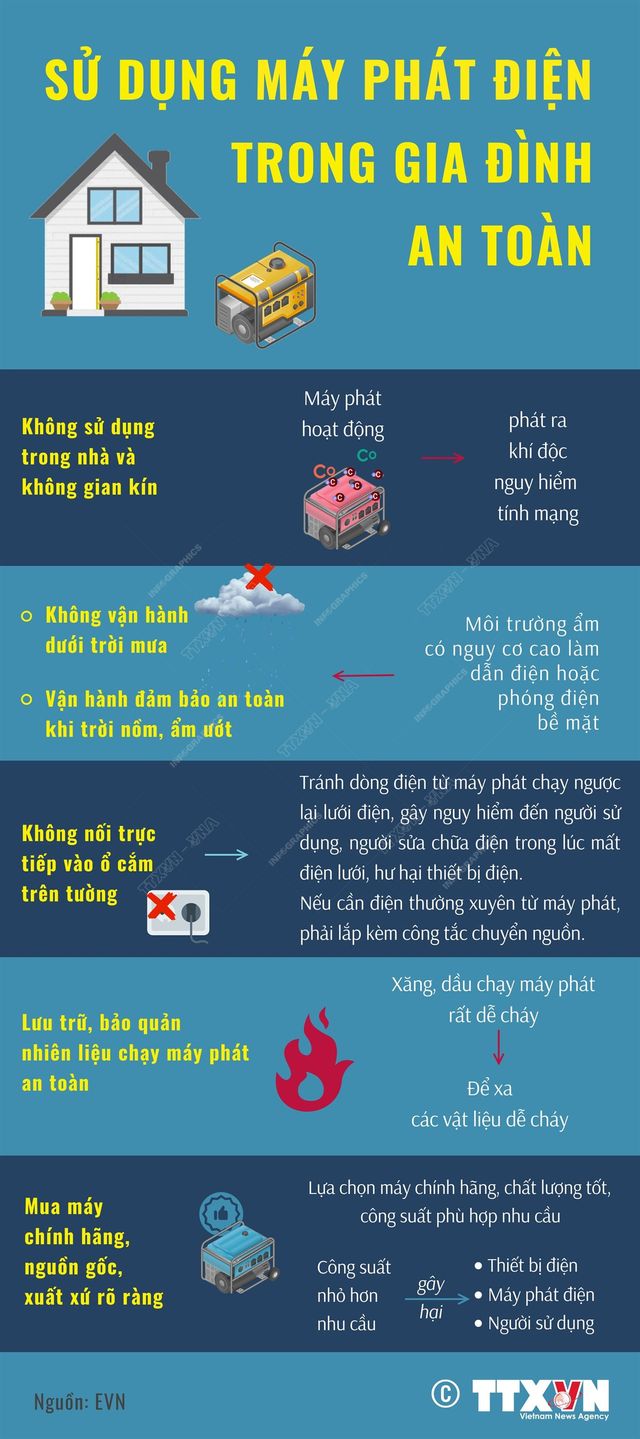 Sử dụng máy phát điện trong gia đình an toàn - Ảnh 1.