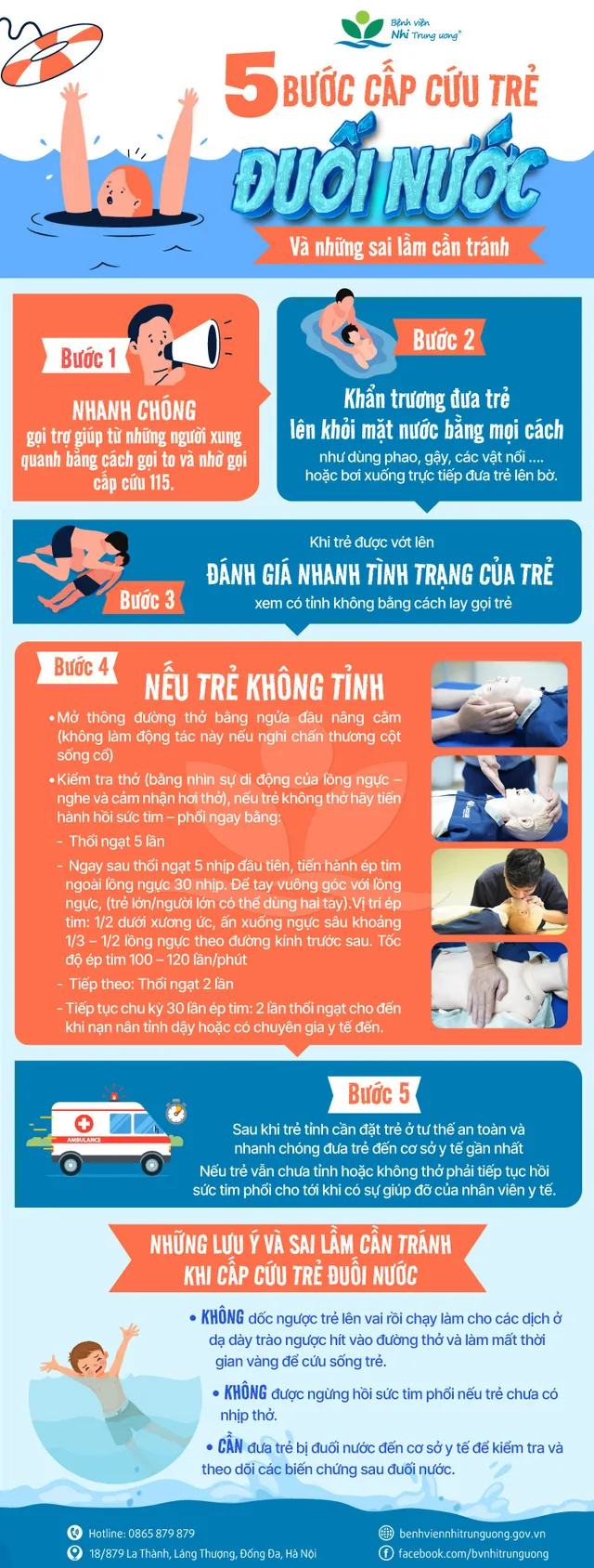 Infographic: 5 bước cấp cứu trẻ đuối nước đúng cách và sai lầm cần tránh - Ảnh 1.