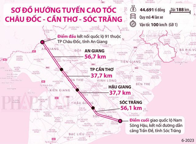 Khởi công đồng loạt các dự án cao tốc - Ảnh 1.