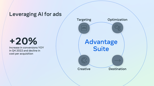3 lĩnh vực ưu tiên của Meta trong năm 2023 - Ảnh 3.