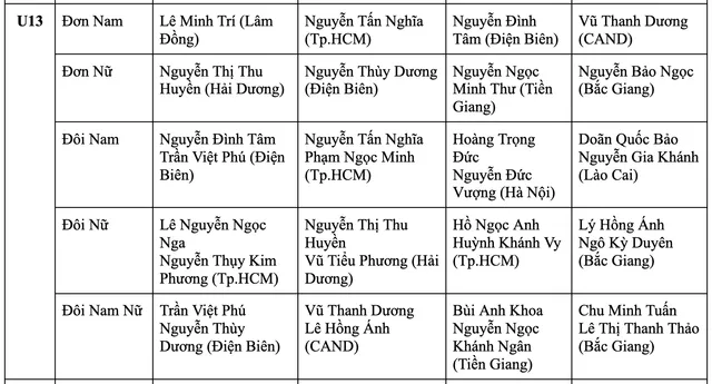 Sân chơi lớn cho cầu lông trẻ Việt Nam   - Ảnh 4.