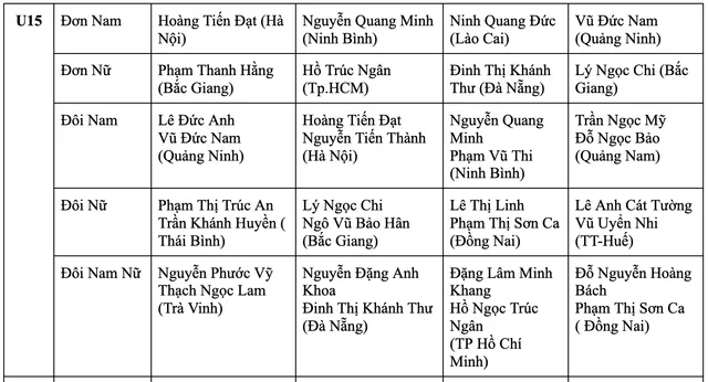 Sân chơi lớn cho cầu lông trẻ Việt Nam   - Ảnh 5.