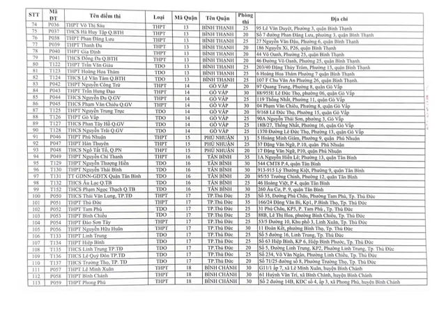 TP Hồ Chí Minh công bố 156 điểm thi tốt nghiệp THPT - Ảnh 3.