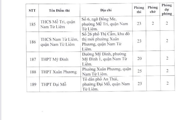 Xem danh sách 189 điểm thi tốt nghiệp THPT năm 2023 tại Hà Nội  - Ảnh 12.