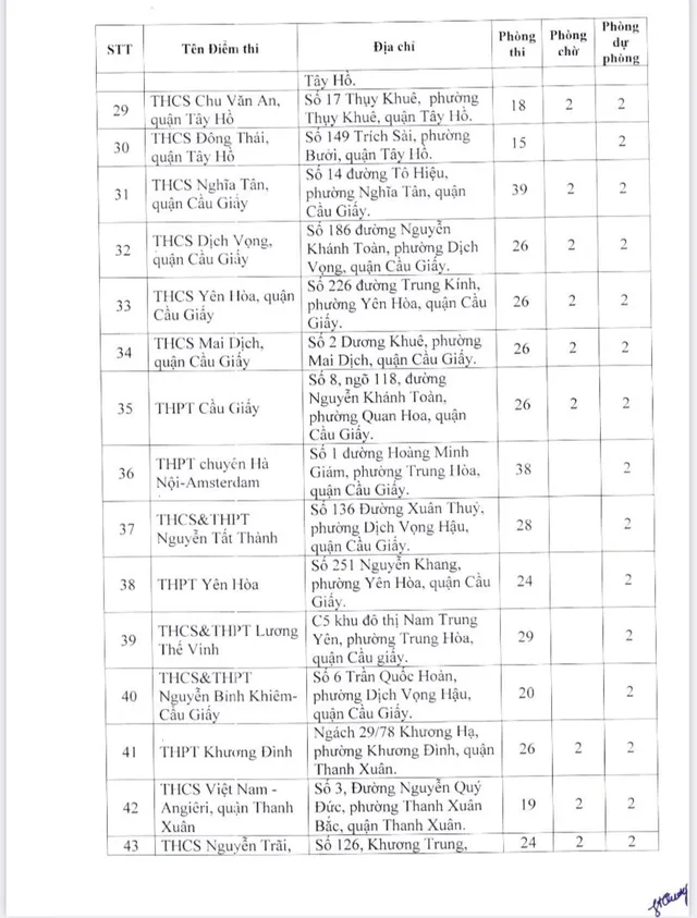 Xem danh sách 189 điểm thi tốt nghiệp THPT năm 2023 tại Hà Nội  - Ảnh 3.