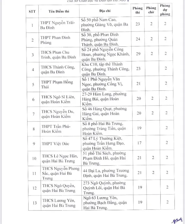 Xem danh sách 189 điểm thi tốt nghiệp THPT năm 2023 tại Hà Nội  - Ảnh 1.
