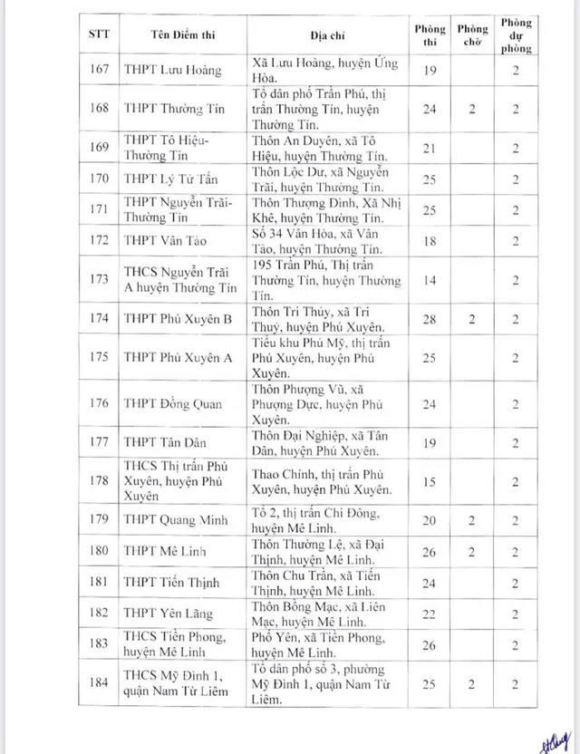 Xem danh sách 189 điểm thi tốt nghiệp THPT năm 2023 tại Hà Nội  - Ảnh 11.
