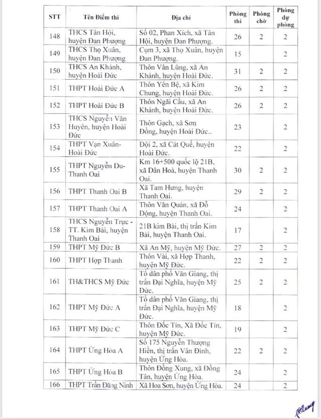 Xem danh sách 189 điểm thi tốt nghiệp THPT năm 2023 tại Hà Nội  - Ảnh 10.