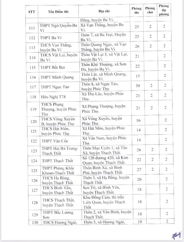 Xem danh sách 189 điểm thi tốt nghiệp THPT năm 2023 tại Hà Nội  - Ảnh 8.