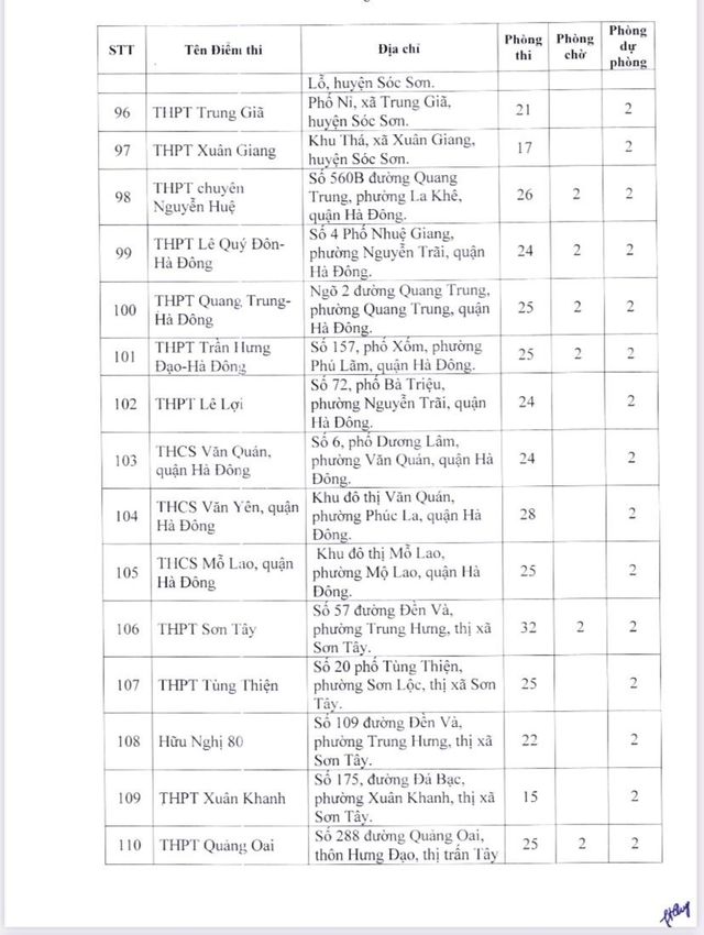 Xem danh sách 189 điểm thi tốt nghiệp THPT năm 2023 tại Hà Nội  - Ảnh 7.