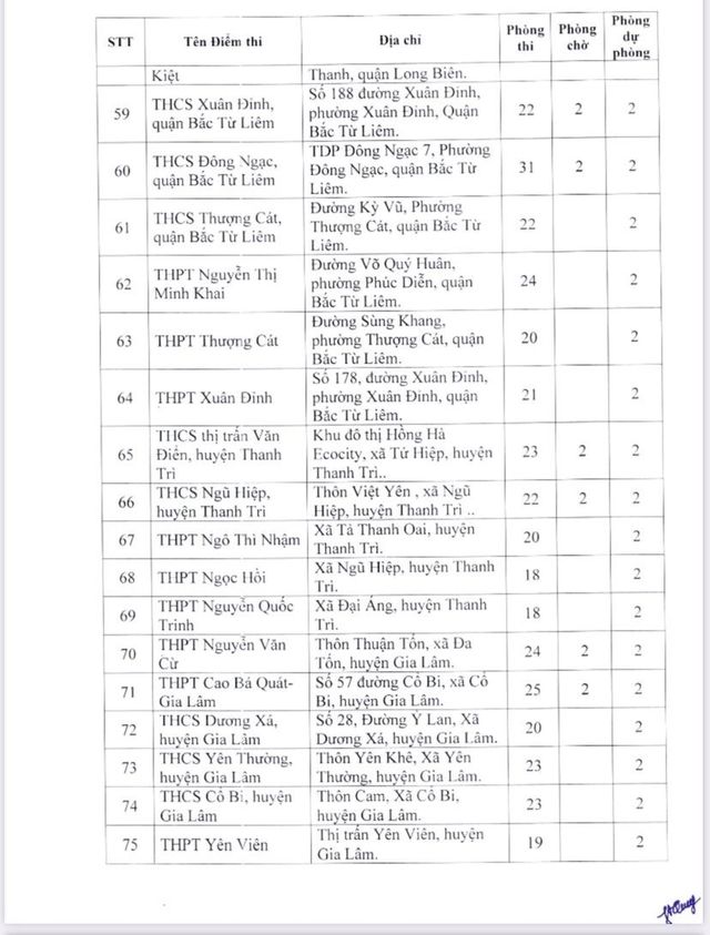 Xem danh sách 189 điểm thi tốt nghiệp THPT năm 2023 tại Hà Nội  - Ảnh 5.
