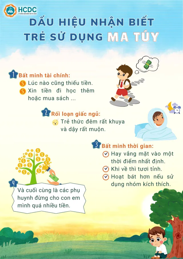 Dấu hiệu nhận biết trẻ sử dụng ma túy - Ảnh 1.