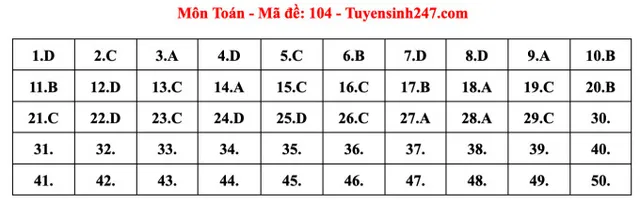 Gợi ý đáp án đề thi Toán tốt nghiệp THPT 2023 - Ảnh 16.