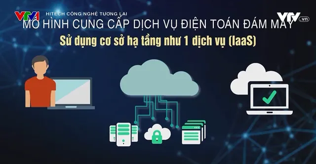 Điện toán đám mây - Nền tảng dẫn dắt công nghệ thế giới - Ảnh 1.