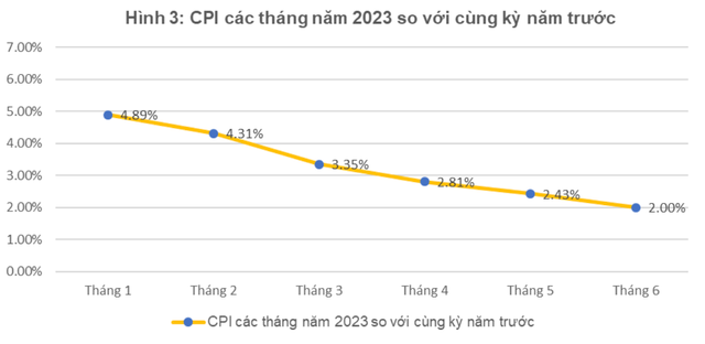 Giá điện đẩy CPI tăng 0,1% - Ảnh 1.