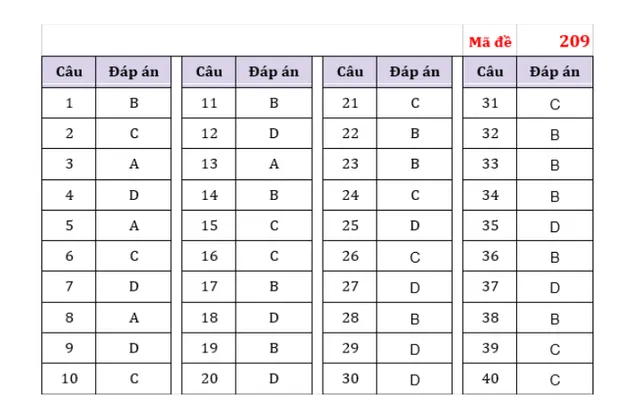 Đề thi và gợi ý đáp án môn Vật lý Kỳ thi tốt nghiệp THPT 2023 - Ảnh 5.