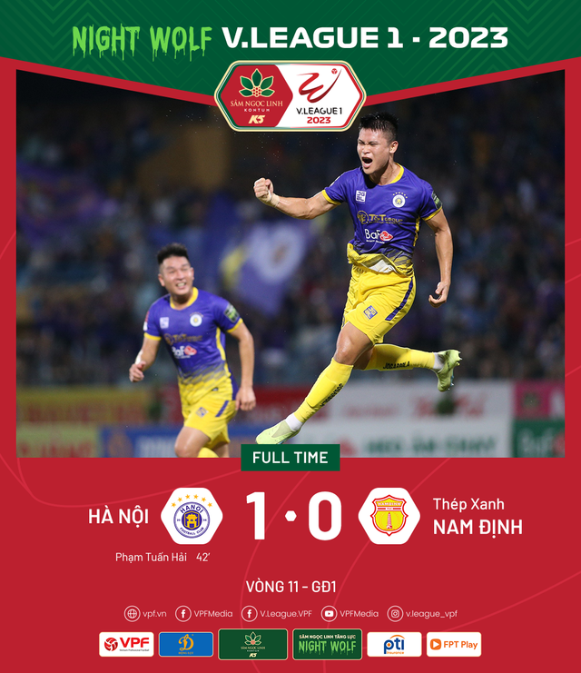 Kết quả vòng 11 V.League 2023, loạt trận 04/6: CLB Hà Nội ngắt mạch trận thất vọng - Ảnh 2.