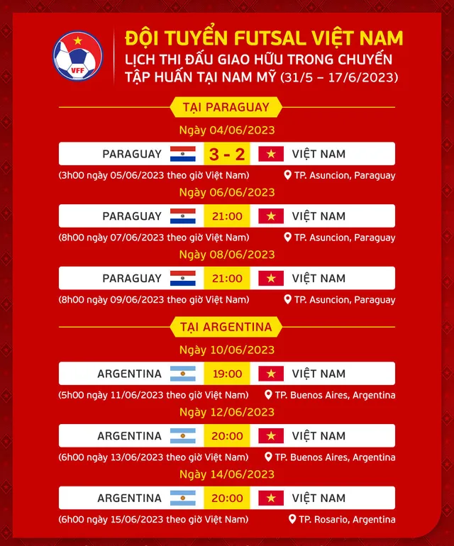 HLV Giustozzi Diego Raul: “Áp lực ĐT Paraguay tạo ra sẽ giúp các cầu thủ Việt Nam tiến bộ hơn” - Ảnh 1.