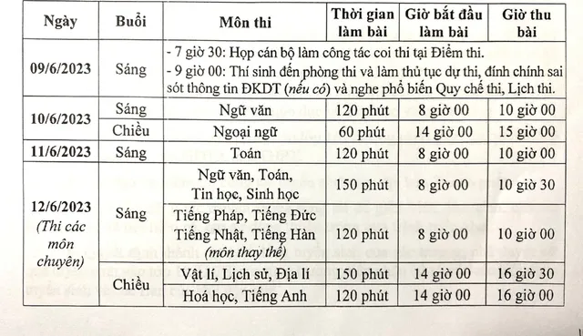 Hôm nay (10/6), thí sinh chính thức bước vào Kỳ thi vào lớp 10 THPT tại Hà Nội - Ảnh 1.