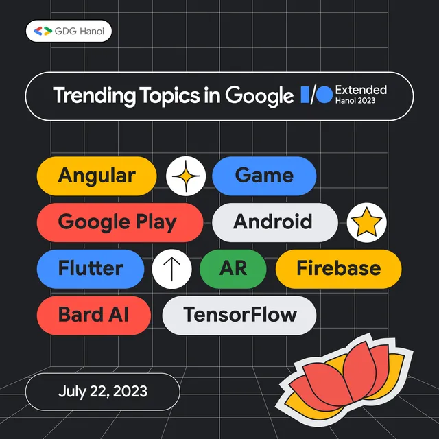 Nhiều hoạt động hấp dẫn tại Google I/O Extended Hanoi 2023 - Ảnh 1.