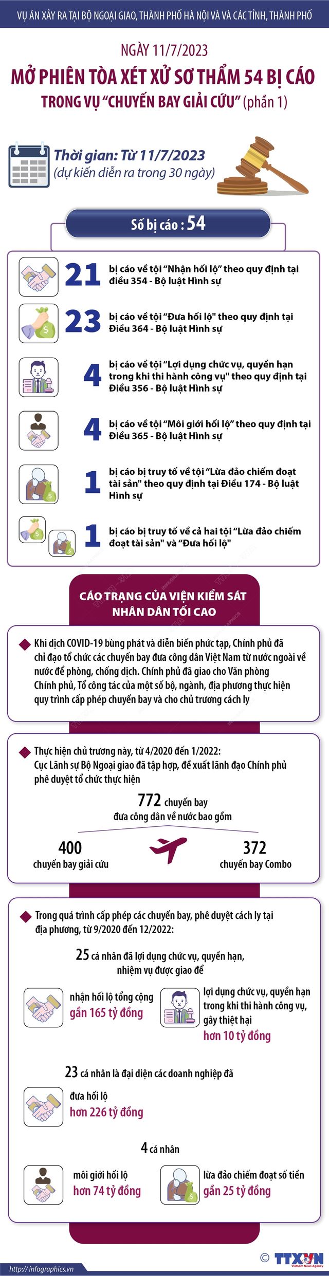 Bắt đầu phiên tòa xét xử 54 bị cáo trong vụ “chuyến bay giải cứu” - Ảnh 2.