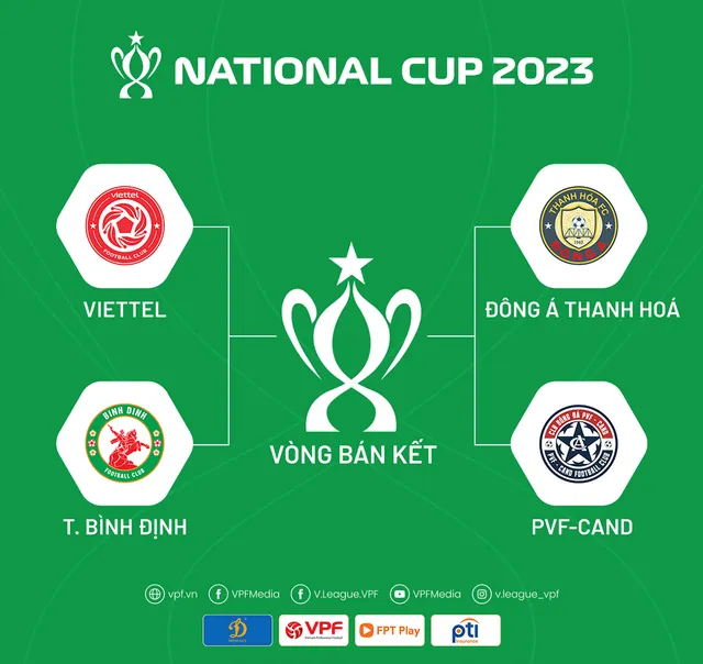 Tổng hợp vòng tứ kết Cúp Quốc gia 2023: Ấn tượng Viettel, bất ngờ PVF-CAND - Ảnh 2.